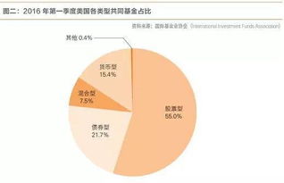 別再說你只認識寶寶類產(chǎn)品 全方位了解互聯(lián)網(wǎng)基金銷售模式及發(fā)展，兼談軟件及輔助設備批發(fā)